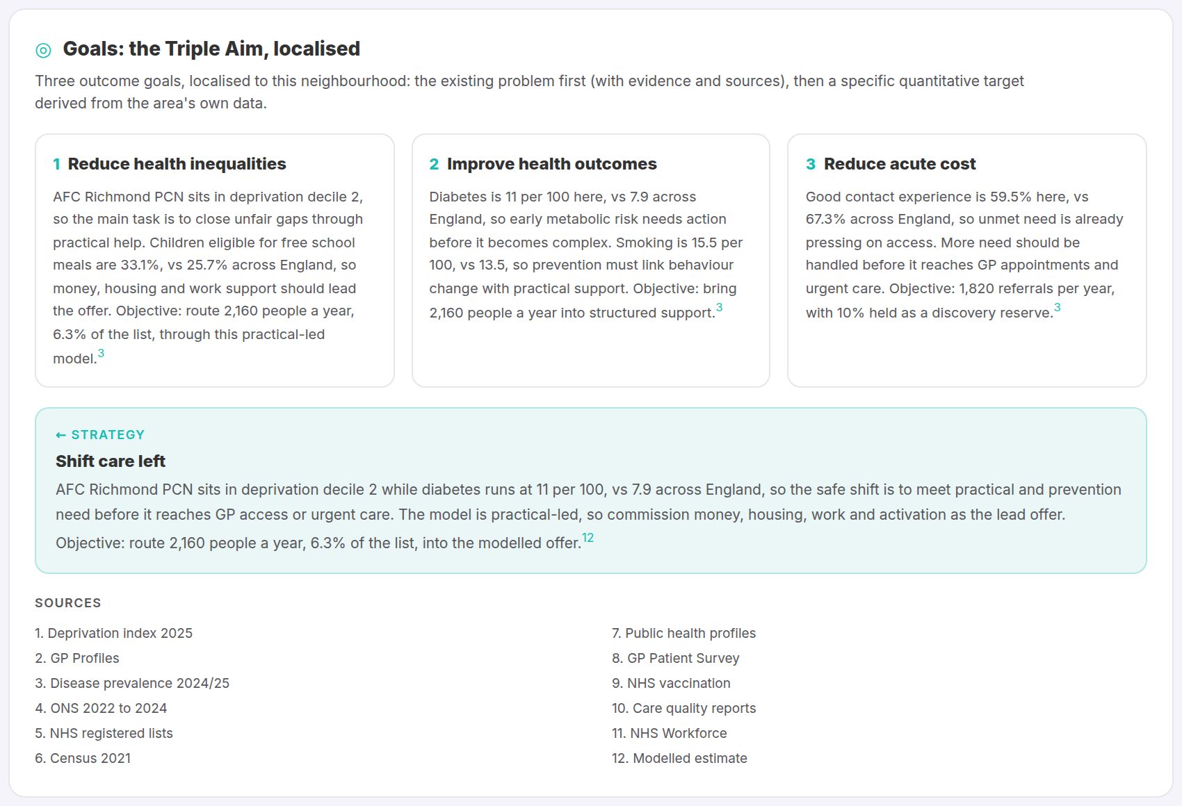 Illustration of the goals panel: three localised Triple Aim objectives with evidence, sources and quantitative targets